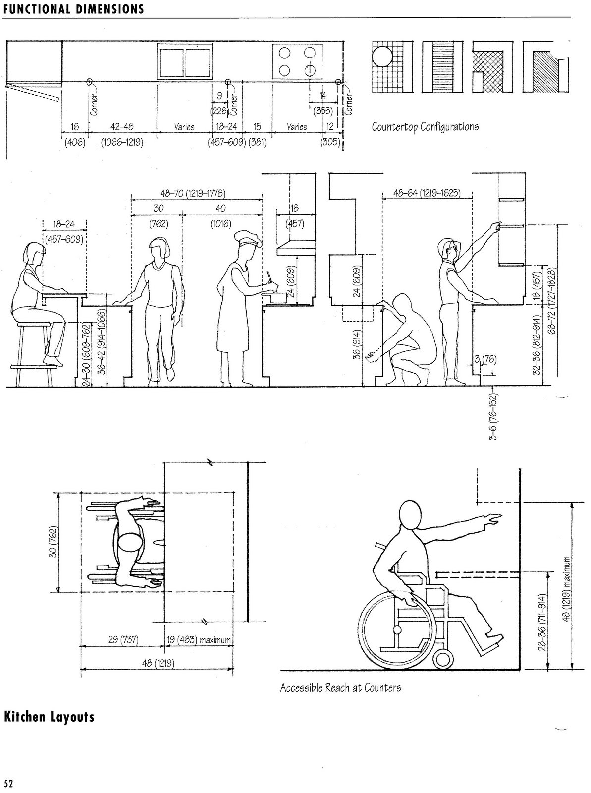 Functional Dimensions, Kitchen Layout  Standard 