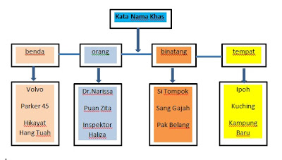 Gedung Ilmuku: Nota