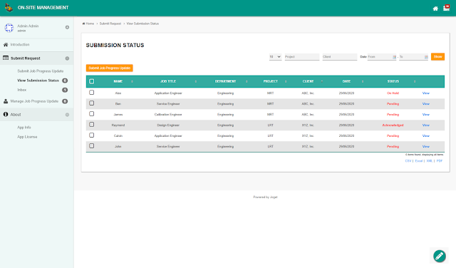 Submission status of the job progress