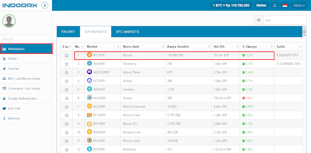 Cara Trading Bitcoin Untuk Pemula Modal Kecil Agar Selalu Untung  Cara Trading Bitcoin Untuk Pemula Modal Kecil Agar Selalu Untung