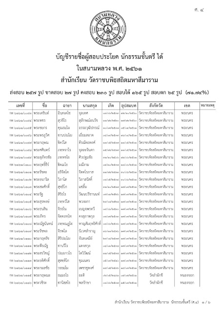 สำนักเรียนวัดราชบพิธสถิตมหาสีมาราม 