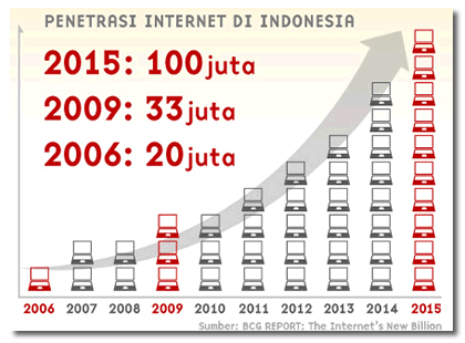 Keuntungan - iklan.resep.web.id