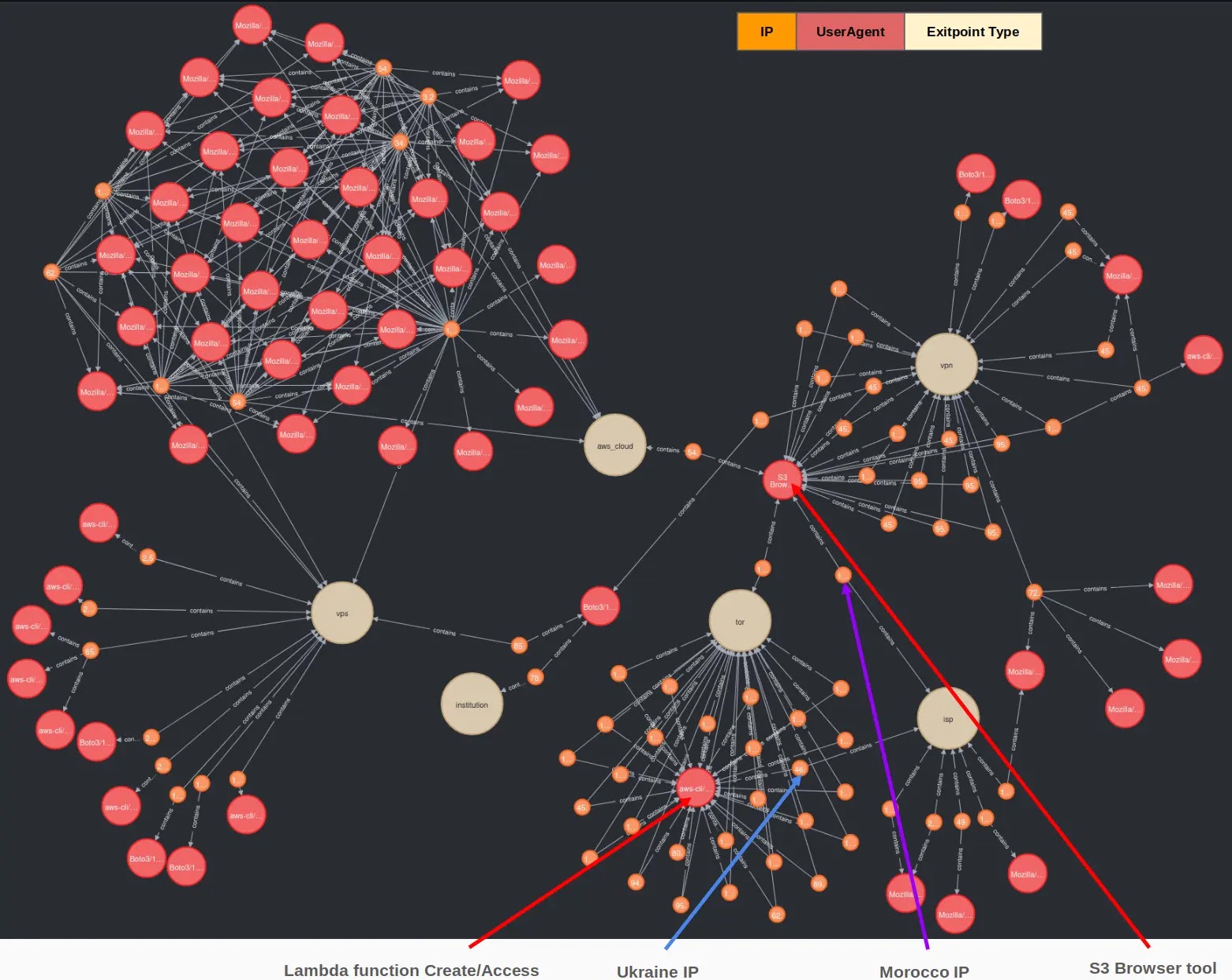 Massive Cyber Attack On AWS Targets 230 M Unique Cloud Environments