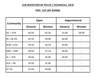 tamilnadu-police-si-technical-cut-marks-for-pmt-tngovernmentjobs