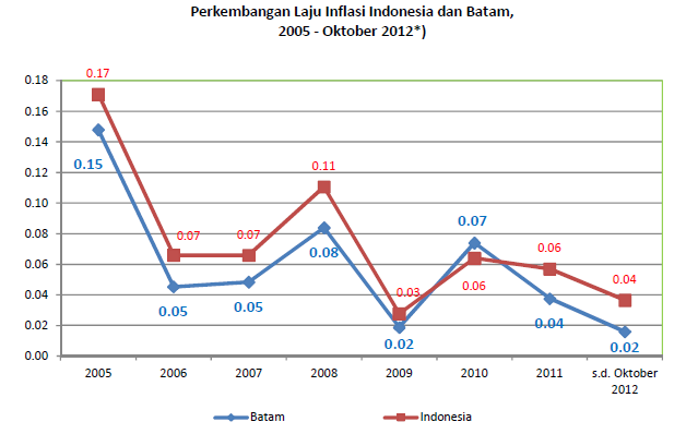 18+ Istimewa Laju Pertumbuhan Ekonomi Indonesia