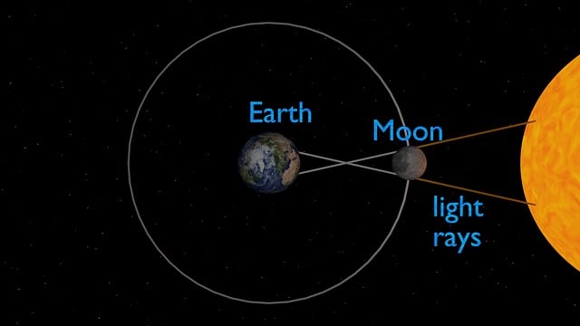 Solar Eclipse 