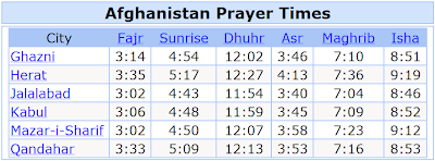 If you are in Afghanistan, you can see this ramadan prayer times for daily praying.