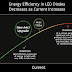 New High Efficiency LEDs 'Can Save Millions'