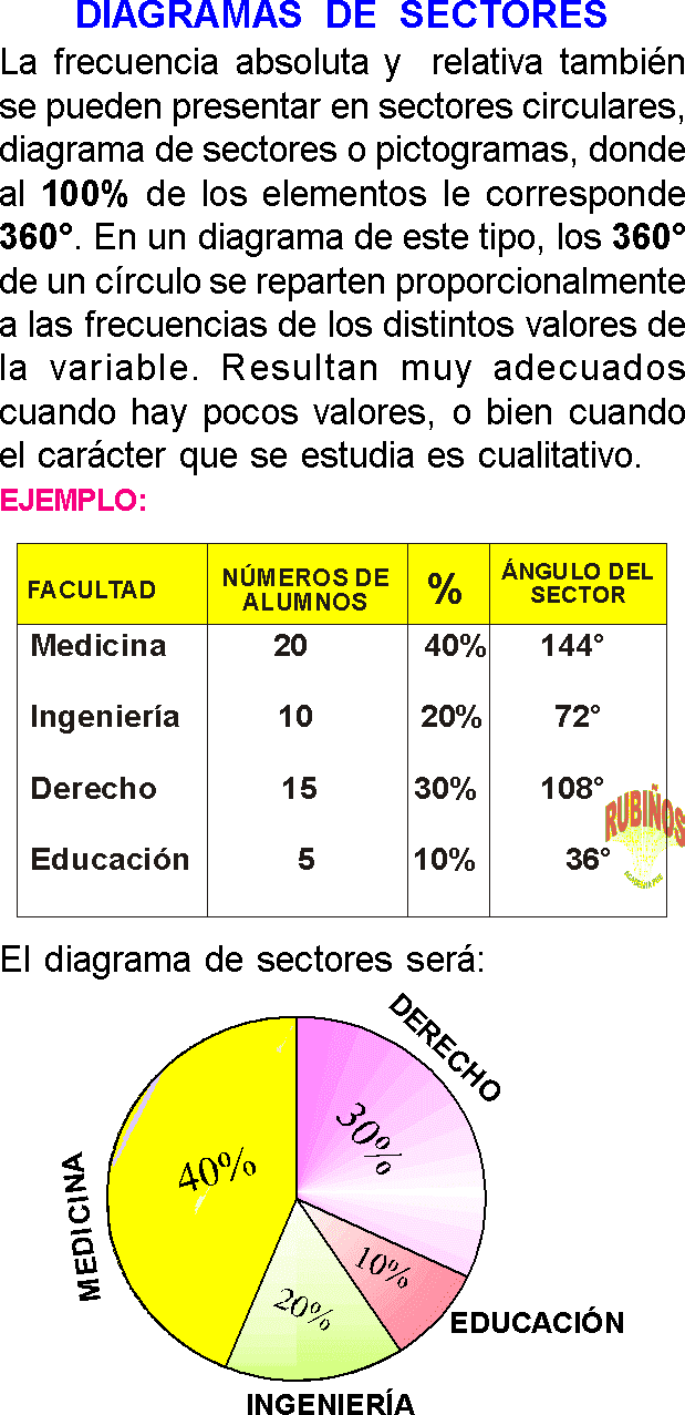 TABLAS Y GRÁFICOS ESTADÍSTICOS PROBLEMAS RESUELTOS PDF