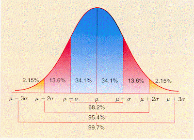 Grading on a curve