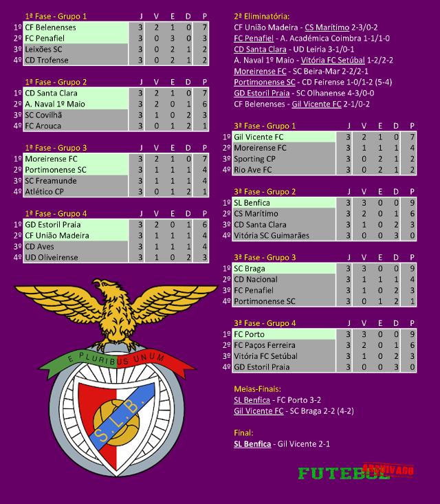 taça liga 2012 benfica