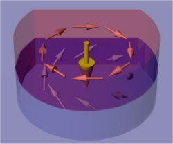   Elétrons (azul) e lacunas (vermelho) colidiram dentro de um cristal de disseleneto de tungstênio (estrutura na parte inferior). Após a colisão, a energia adquirida durante a aceleração é emitida em fótons de alta energia (raios coloridos) que guardam informações fundamentais sobre o cristal.[Imagem: Fabian Langer/Universidade de Regensburg]  Colisor de estado sólido  A viabilidade de construção de um colisor de estado sólido que choca quasipartículas acaba de ser demonstrada por Fabian Langer (Universidade de Regensburg - Alemanha) e uma equipe internacional de pesquisadores.  A diferença com os colisores de partículas, como o LHC, é que esses futuros laboratórios deverão ser pequenos e funcionarão em matéria sólida, e não na forma de feixes de partículas que se chocam.  Os colisores de partículas estão permitindo desvendar o funcionamento da matéria, como ocorreu recentemente com a descoberta do bóson de Higgs.  Contudo, apesar do fato de que toda a tecnologia moderna depende do conhecimento das propriedades estruturais e eletrônicas de materiais sólidos - os semicondutores, por exemplo -, até agora não existe um equivalente de estado sólido para um colisor em nível atômico.  Quasipartículas  Dentro de um sólido, os análogos mais úteis das partículas, como os prótons, são as chamadas quasipartículas, entidades que ficam a meio caminho entre a matéria e a luz, como os fônons, os sólitons, os excitons e os topolaritons.  Para entender do que se trata uma quasipartícula, imagine que, se cada torcedor em um estádio for como um átomo em um sólido, então a quasipartícula é a onda que a torcida faz quando os torcedores se levantam e se sentam em sincronia. Essas ondulações estão na base de tecnologias como a plasmônica e seus chips à velocidade da luz, novas formas de converter luz em eletricidade, e de um tipo muito especial de laser, chamado spaser, apenas para citar alguns exemplos.  Experimentos anteriores já permitiram acelerar quasipartículas como os excitons - pares de elétrons e lacunas (vacâncias de elétron) ligados pela força elétrica - usando raios laser, mas até agora ninguém havia conseguido fazer duas quasipartículas se chocarem.   Os promissores skyrmions e os isolantes topológicos poderão ter seus segredos desvendados nos aceleradores de estado sólido. [Imagem: Dustin Gilbert / NIST] Pulsos terahertz  O feito foi conseguido usando uma fonte de laser única no mundo, localizada no Laboratório Terahertz em Regensburg, na Alemanha. Como as quasipartículas têm um tempo de vida extremamente curto, é crucial trabalhar em escalas de tempo ultracurtas - se um segundo fosse esticado para a idade do universo, uma quasipartícula não duraria mais do que algumas horas.  O pulso de laser na frequência dos terahertz acelerou os pares de elétrons e lacunas (excitons) em um prazo mais curto do que uma única oscilação da luz - 1 terahertz equivale a 1 trilhão de oscilações por segundo. O experimento foi feito em uma fina pastilha de disseleneto de tungstênio, um material promissor que já foi usado até para construir um transístor quântico.  Quando os excitons se chocam, eles emitem rajadas ultracurtas de luz que codificam as principais propriedades do sólido no qual a colisão ocorre.  "Estes experimentos temporizados de colisão em um sólido provam que os conceitos básicos dos colisores, que transformaram a nossa compreensão do mundo subatômico, podem ser transferidos da física de partículas para a pesquisa de estado sólido. Eles também lançam uma nova luz sobre as quasipartículas," disse o professor Mark Sherwin, da Universidade da Califórnia em Santa Bárbara, nos EUA.  Fonte: Bibliografia:  Lightwave-driven quasiparticle collisions on a subcycle timescale F. Langer, M. Hohenleutner, C. P. Schmid, C. Poellmann, P. Nagler, T. Korn, C. Schüller, M. S. Sherwin, U. Huttner, J. T. Steiner, S. W. Koch, M. Kira, R. Huber Nature Vol.: 533, 225-229 DOI: 10.1038/nature17958