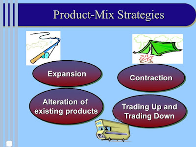 Product Line Strategy Assessment Process