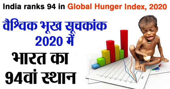 Global Hunger Index