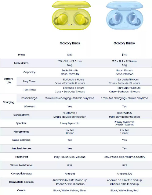 Galaxy S20 Ultra - FIRST REAL LOOK, Galaxy Buds+