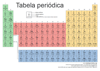 http://www.tabelaperiodica.org/tabela-periodica-atualizada-2016-versoes-para-impressao/