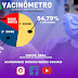 NOVO ITACOLOMI - Município já vacinou 54,79% da população contra covid-19