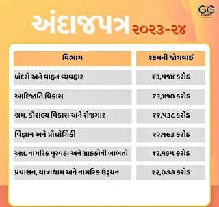 બજેટ ૨૦૨૩ ગુજરાત પીડીએફ