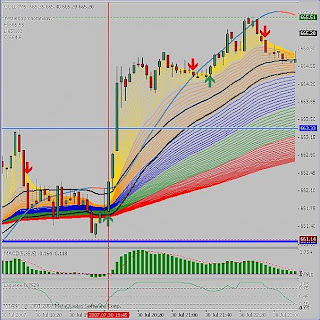 trading system Trend Follower 5 Minute System