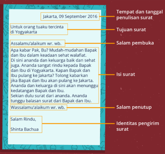 Materi Bahasa Indonesia Kelas 7 Berkorespondensi Dengan Surat Pribadi Dan Surat Dinas Dunia Pendidikan