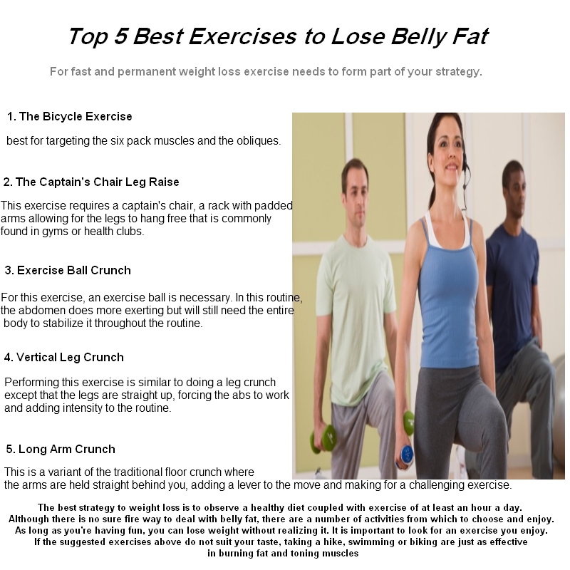 What's the Best Fat Burning Exercise? - HEALTH and FITNESS