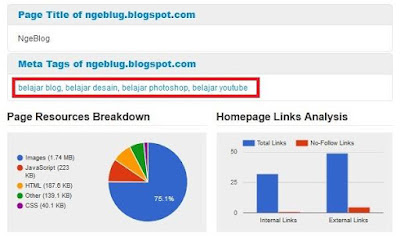 Cara Menggunakan Kata Kunci LSI Keyword di Blogger