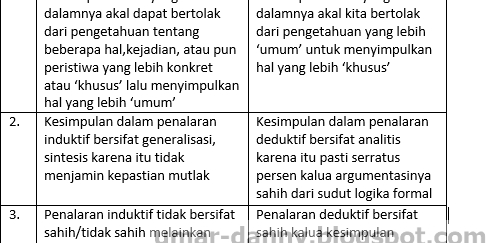 30+ Contoh Soal Essay Informatika Kelas XI semester 1 Beserta Jawaban Kurikulum 2013 tentang Analisa Data