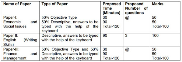 RBI Grade B Phase II exam pattern