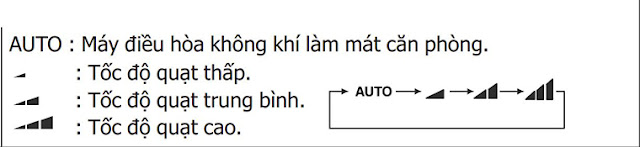 Bán điều khiển điều hòa Sanyo tại Hà Nội