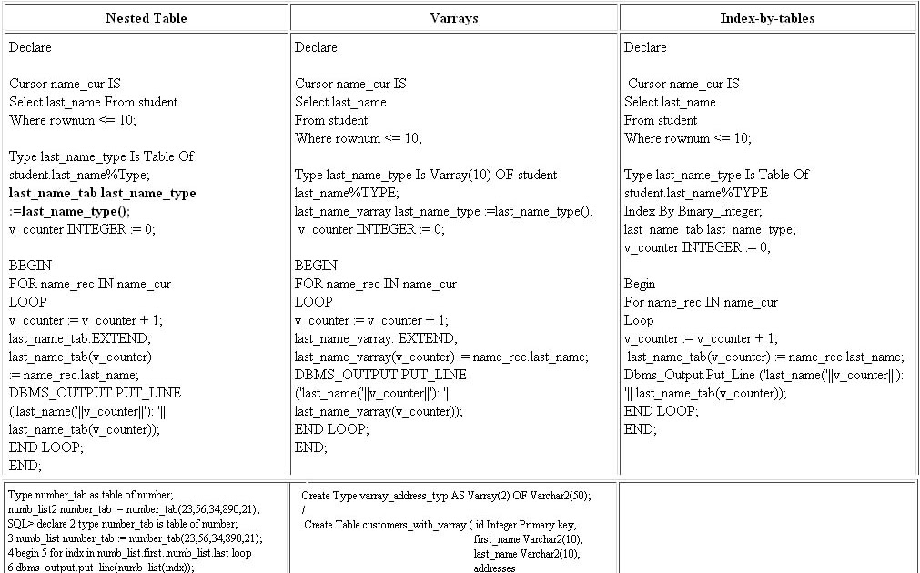 SQL: UPDATE Statement