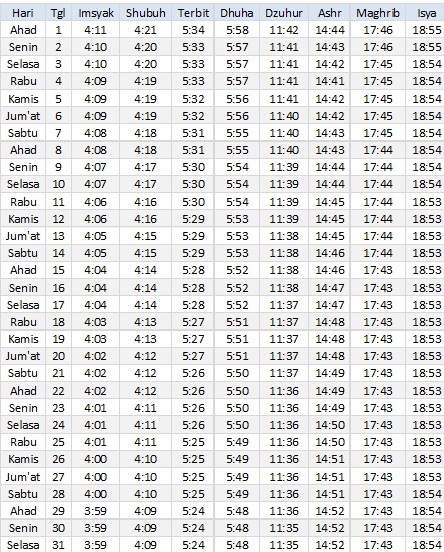 Jadwal Sholat Kendari Oktober 2017