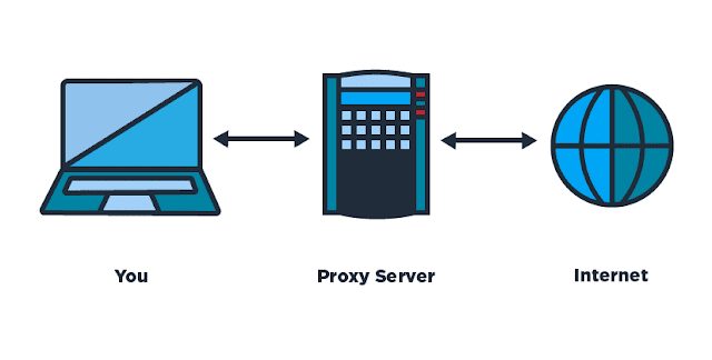 Tips Memilih Server VPN Cepat dan Tepat