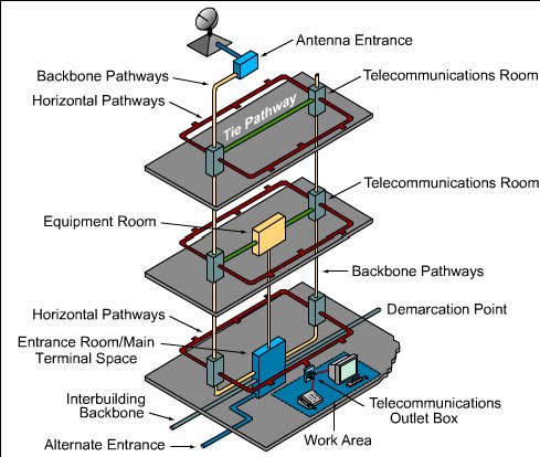 Structured Wiring on Structured Wiring Systems