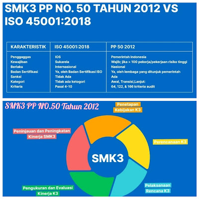 SMK3 PP NO. 50 TAHUN 2012 VS ISO 45001:2018