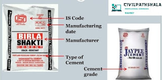 Manufacturing Date of Cement