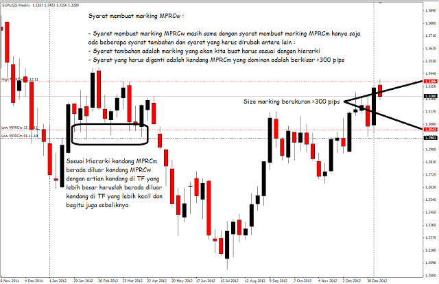 MPRC TRADING FOREX