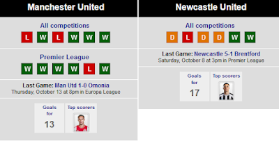 Head to Head Manchester United vs Newcastle