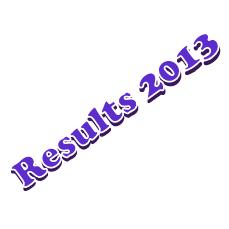 AP SSC/ 10th Class 2013 results