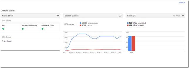 Google-webmaster-tools-dashbaord