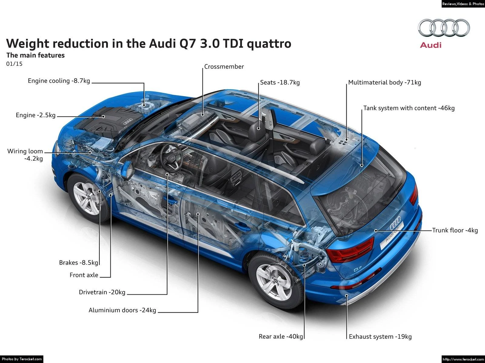 Hình ảnh xe ô tô Audi Q7 2016 & nội ngoại thất