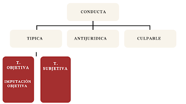 Teoría de la Imputación Objetiva 