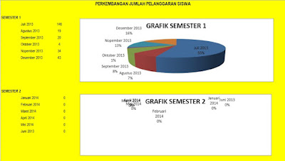 Aplikasi Bimbingan dan Konseling Berbasis Web dan Excel Gratis