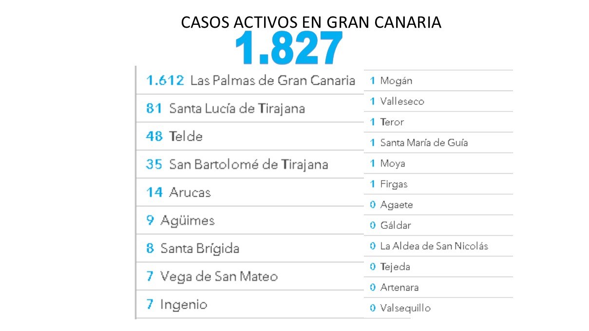 GranCanariaTv.com Noticias y vídeos