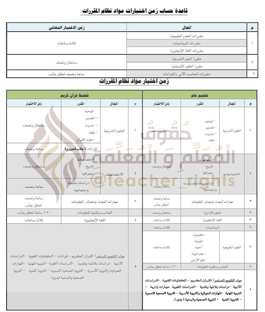 الوقت الزمني لجميع المقررات في المرحلتين المتوسطة والثانوية. 