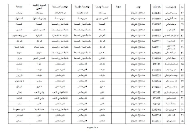 نتيجة الحركة الانتقالية الخاصة بالمساعدين الإداريين والمساعدين التقنيين لسنة 2017