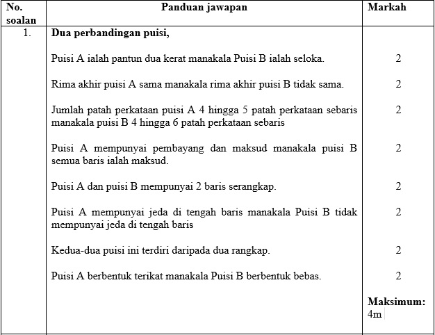 Kesusasteraan Melayu SPM & Bahasa Melayu PT3: Soalan 