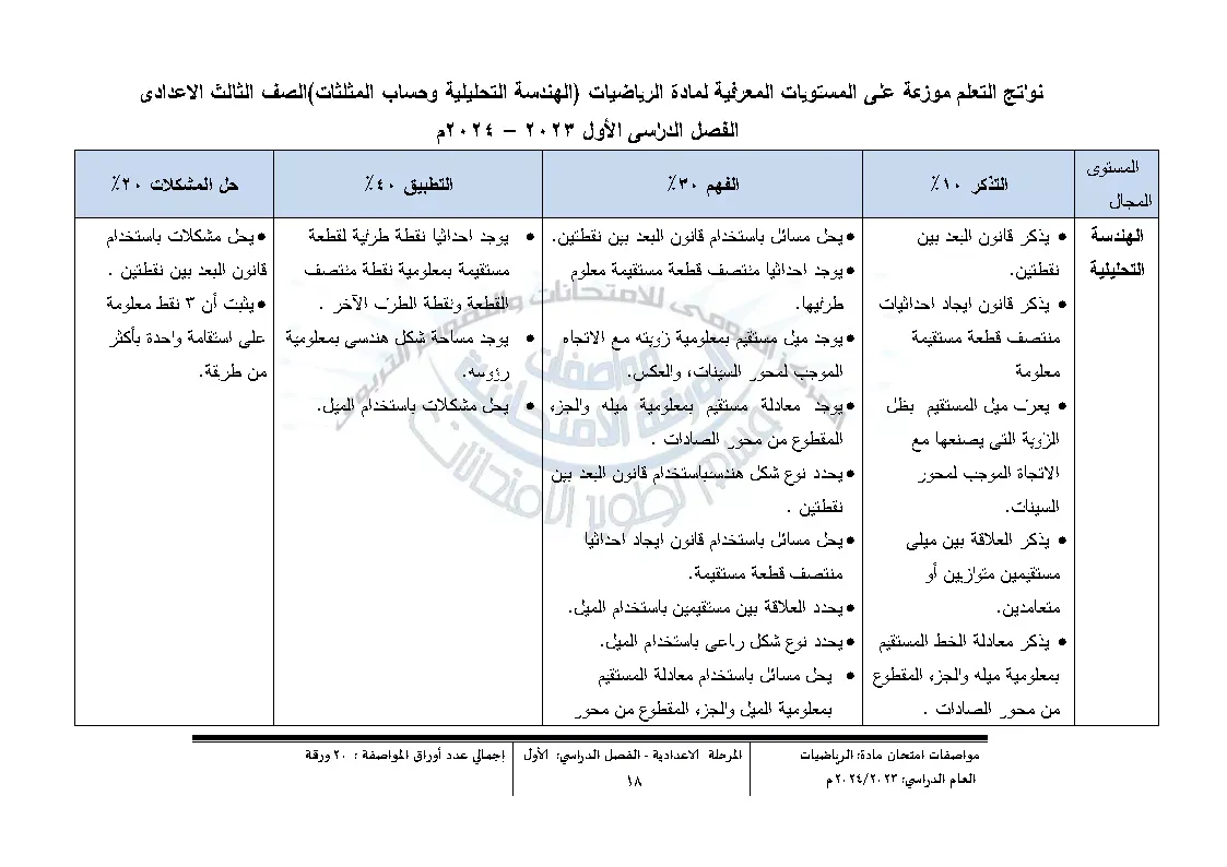 التعليم : تنشر مواصفات أسئلة  امتحان الرياضيات لصفوف الرابع والخامس والسادس الابتدائي " مستند "