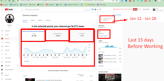 12 Days YouTube Channel's Video SEO Result!