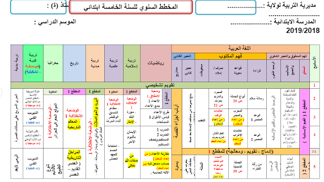 المخطط السنوي للسنة الخامسة ابتدائي الجيل الثاني