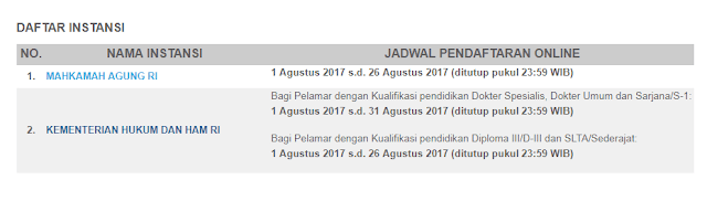 Unduh Dasar Pelaksanaan Penerimaan CPNS Tahun 2017